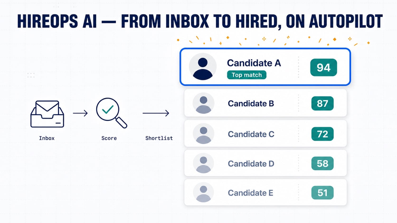 HireOps AI