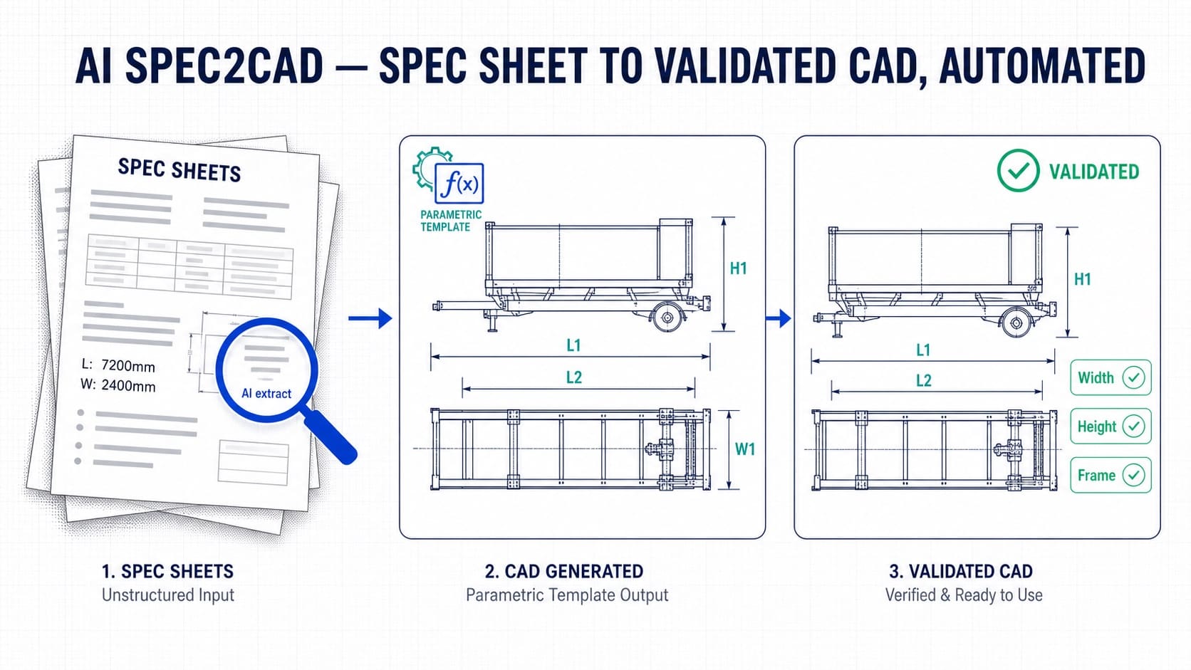 AI Spec2CAD