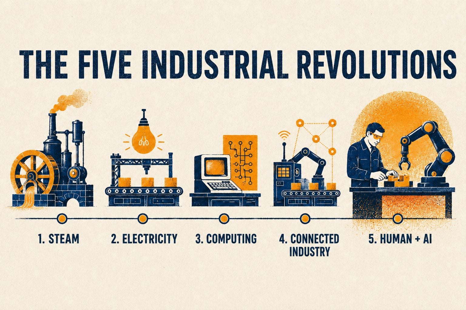 Are We Moving Towards Industry 5.0?