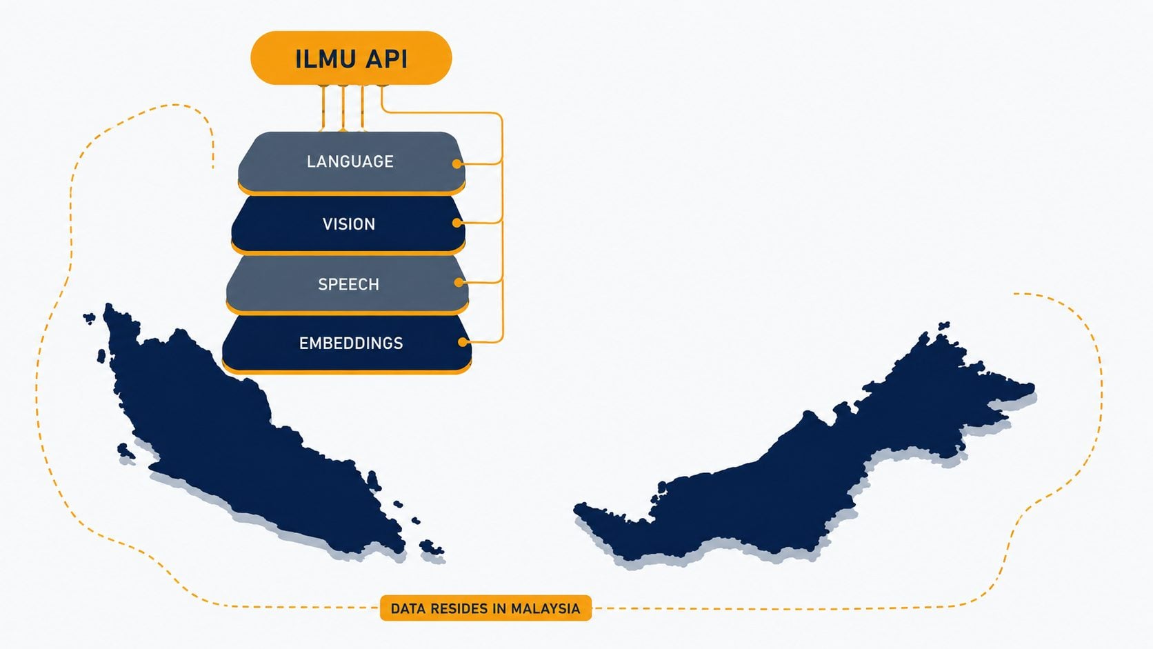 ILMU API: Malaysia's Sovereign AI Stack, Priced in Ringgit