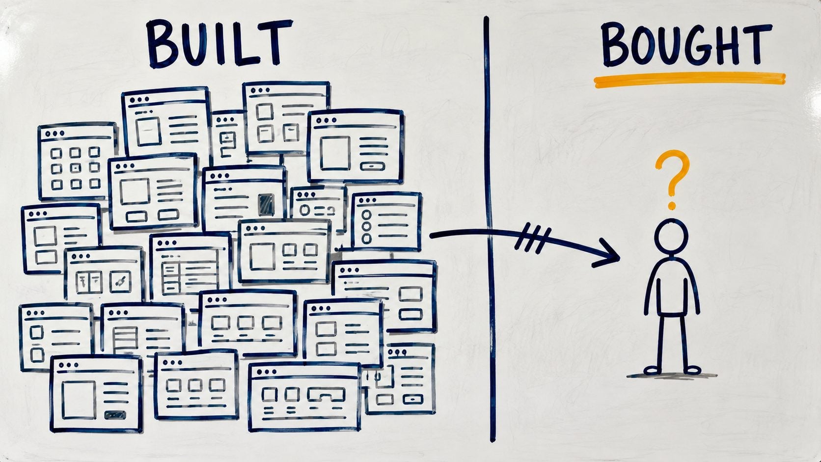 Everyone Built a Product. Who's Buying?