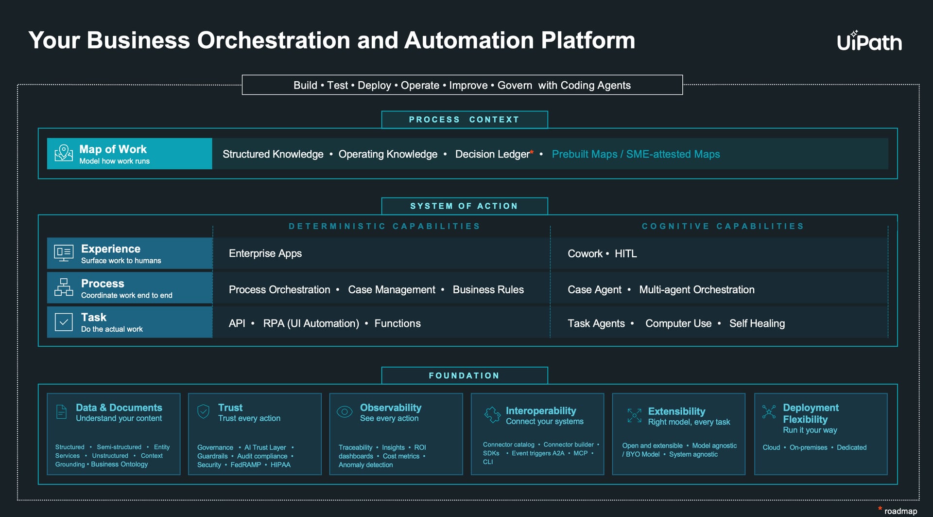 02-uipath-platform-markitecture-fusion-2026