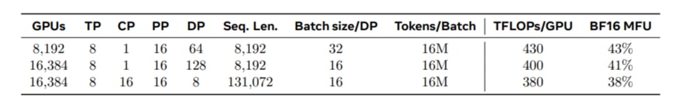 03-llama-3-405b-mfu-scaling-table